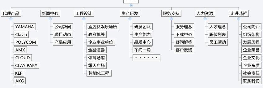 方維網(wǎng)絡方案