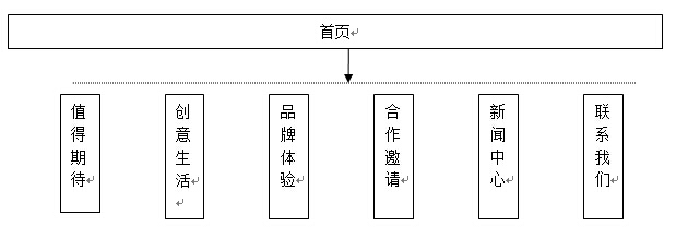 拓撲圖1
