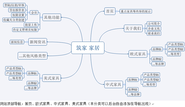 網(wǎng)站架構