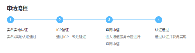 官網(wǎng)認證申請流程