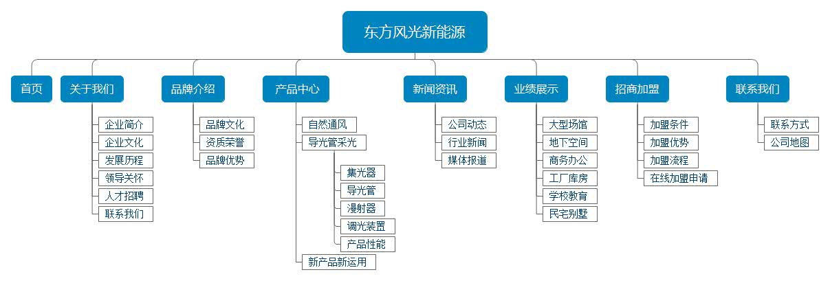 網(wǎng)站架構
