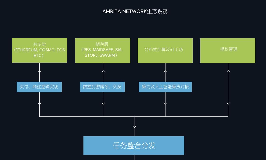 醫(yī)療專題網(wǎng)站項目2