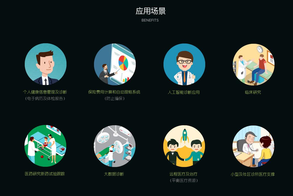 醫(yī)療專題網(wǎng)站項目3
