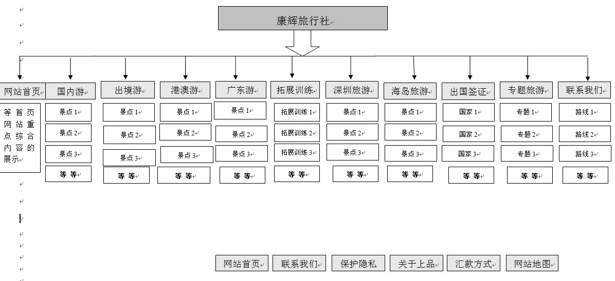 方維網絡案例-廣州康輝旅行社